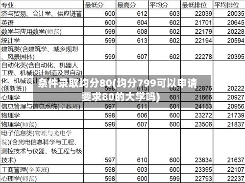 条件录取均分80(均分799可以申请要求80的大学吗)-第3张图片