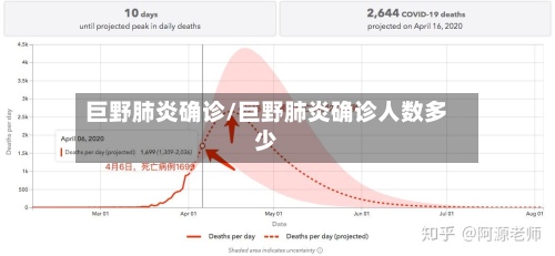 巨野肺炎确诊/巨野肺炎确诊人数多少