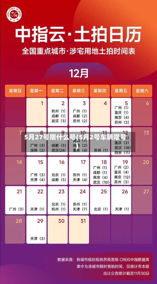5月27号限什么号(5月2号车辆限号)