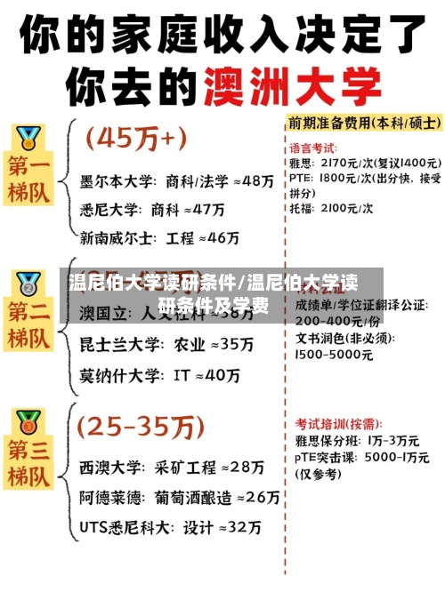 温尼伯大学读研条件/温尼伯大学读研条件及学费