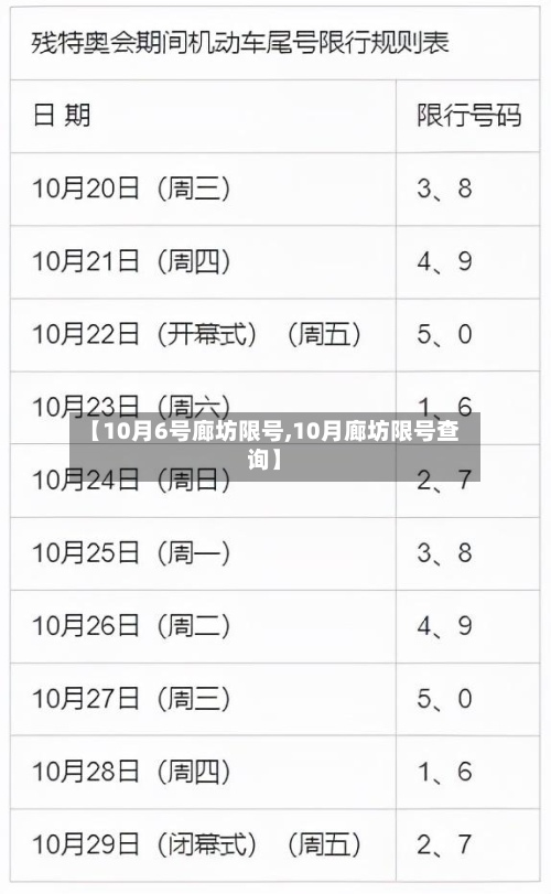 【10月6号廊坊限号,10月廊坊限号查询】-第2张图片
