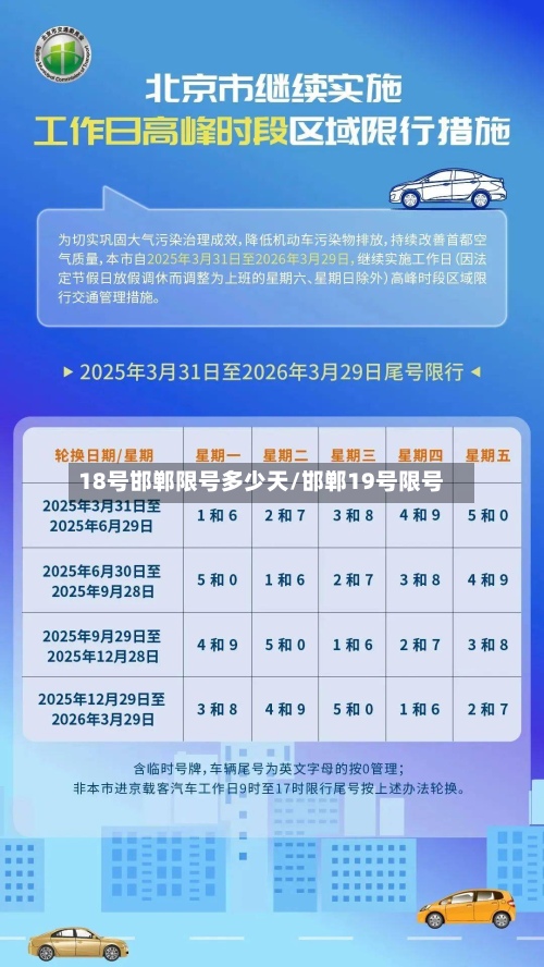 18号邯郸限号多少天/邯郸19号限号-第2张图片
