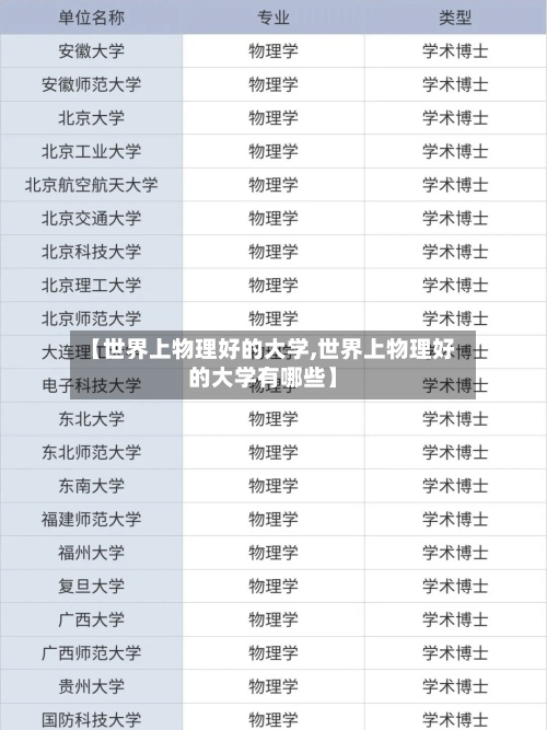 【世界上物理好的大学,世界上物理好的大学有哪些】