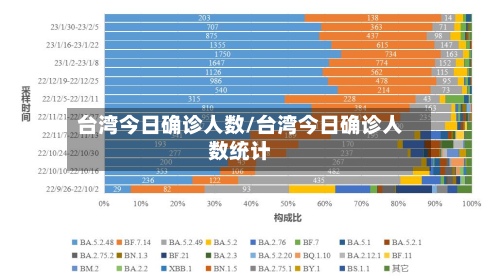 台湾今日确诊人数/台湾今日确诊人数统计-第3张图片
