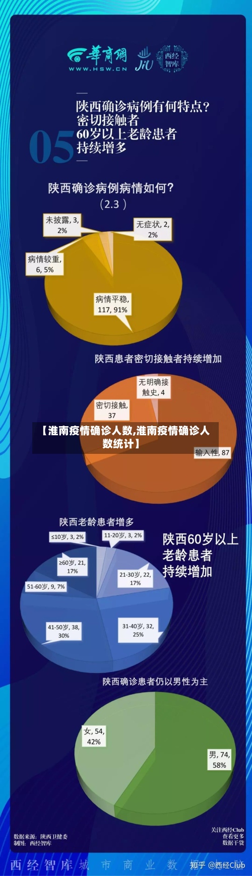 【淮南疫情确诊人数,淮南疫情确诊人数统计】-第3张图片