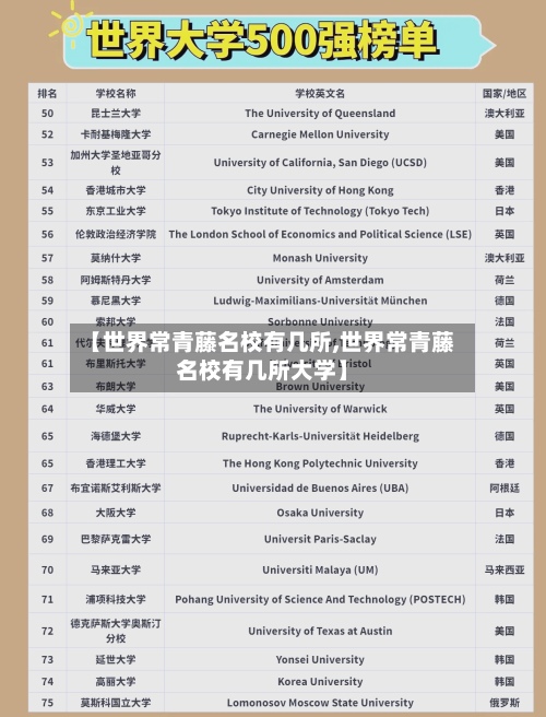 【世界常青藤名校有几所,世界常青藤名校有几所大学】