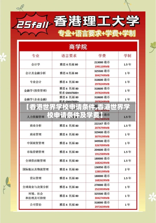 【香港世界学校申请条件,香港世界学校申请条件及学费】-第2张图片