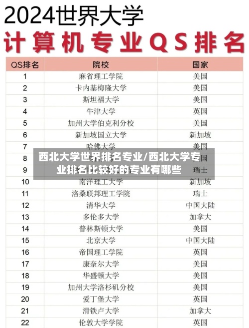 西北大学世界排名专业/西北大学专业排名比较好的专业有哪些-第3张图片