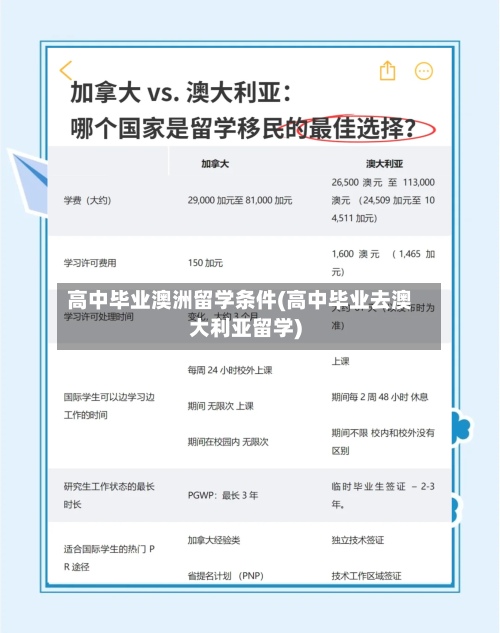 高中毕业澳洲留学条件(高中毕业去澳大利亚留学)