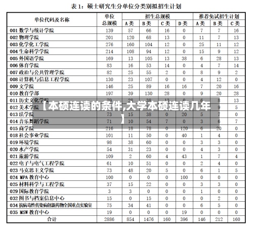【本硕连读的条件,大学本硕连读几年】