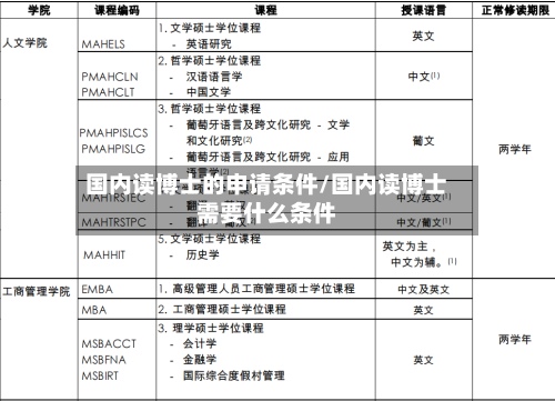 国内读博士的申请条件/国内读博士需要什么条件