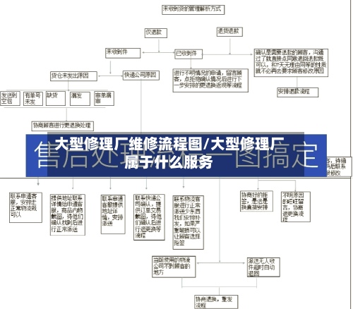 大型修理厂维修流程图/大型修理厂属于什么服务