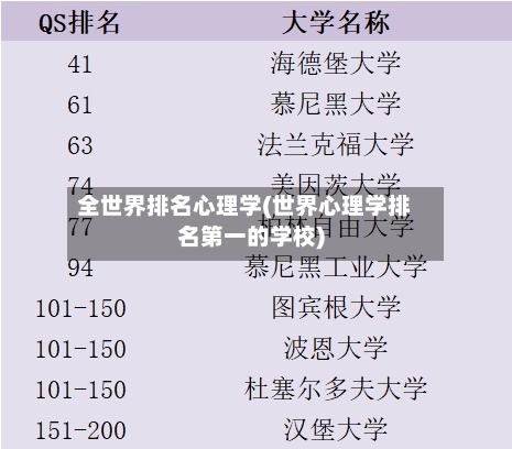 全世界排名心理学(世界心理学排名第一的学校)