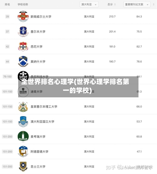 全世界排名心理学(世界心理学排名第一的学校)-第2张图片