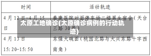 太原工地确诊(太原确诊病例的行动轨迹)