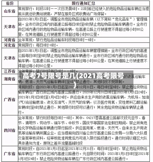 高考7号限号是几(2021高考限号)-第3张图片