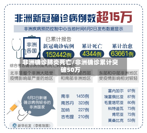 非洲确诊肺炎死亡/非洲确诊累计突破50万