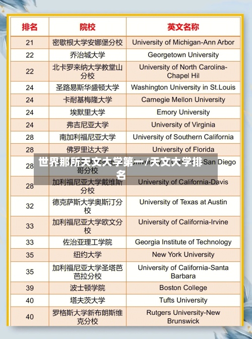 世界那所天文大学第一/天文大学排名