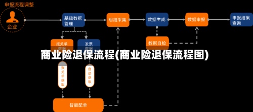 商业险退保流程(商业险退保流程图)-第3张图片