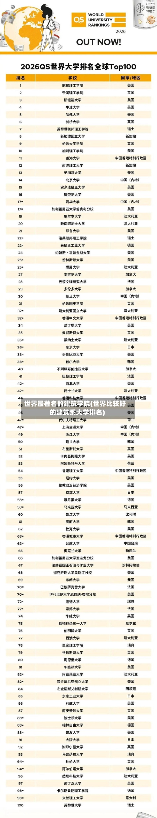 世界最著名的建筑学院(世界比较好的建筑系大学排名)