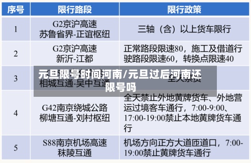 元旦限号时间河南/元旦过后河南还限号吗-第2张图片