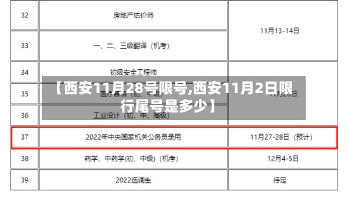 【西安11月28号限号,西安11月2日限行尾号是多少】