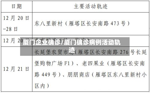 厦门企业确诊/厦门确诊病例活动轨迹-第2张图片