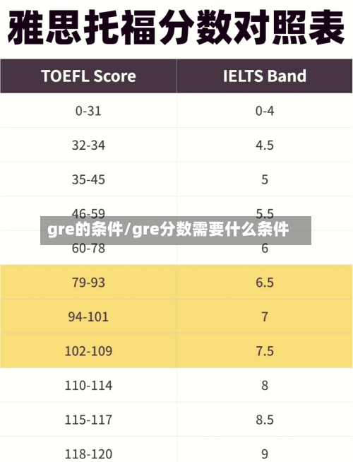 gre的条件/gre分数需要什么条件-第2张图片