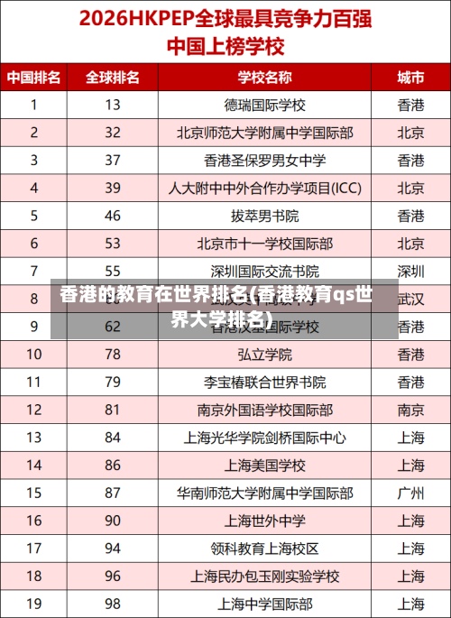 香港的教育在世界排名(香港教育qs世界大学排名)-第2张图片