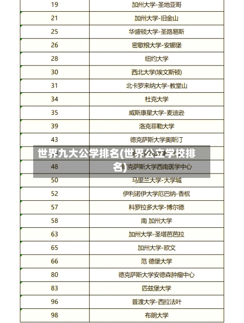 世界九大公学排名(世界公立学校排名)