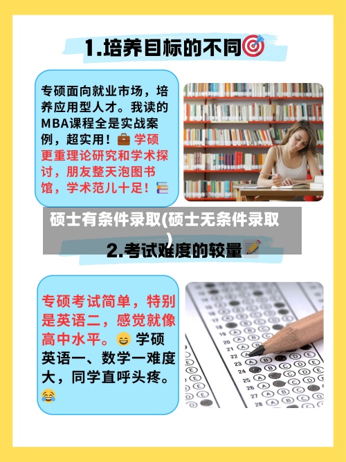 硕士有条件录取(硕士无条件录取)