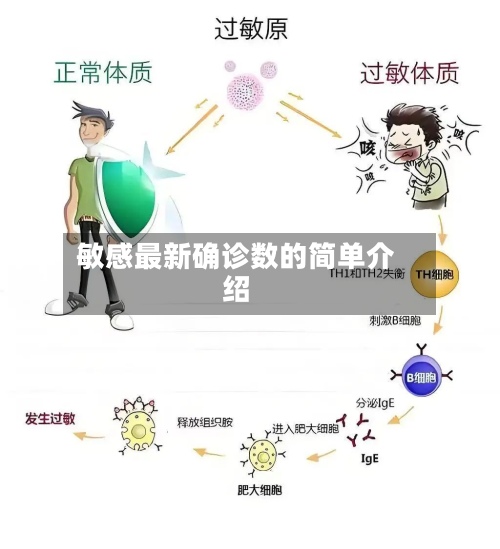 敏感最新确诊数的简单介绍-第2张图片