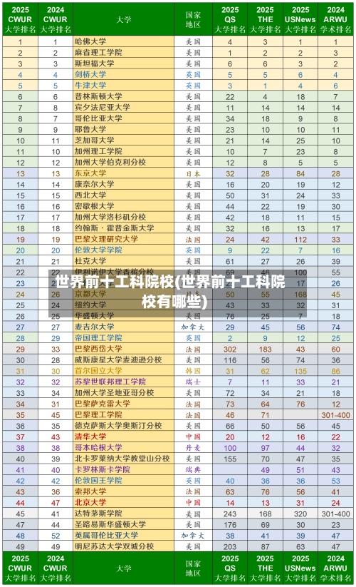 世界前十工科院校(世界前十工科院校有哪些)