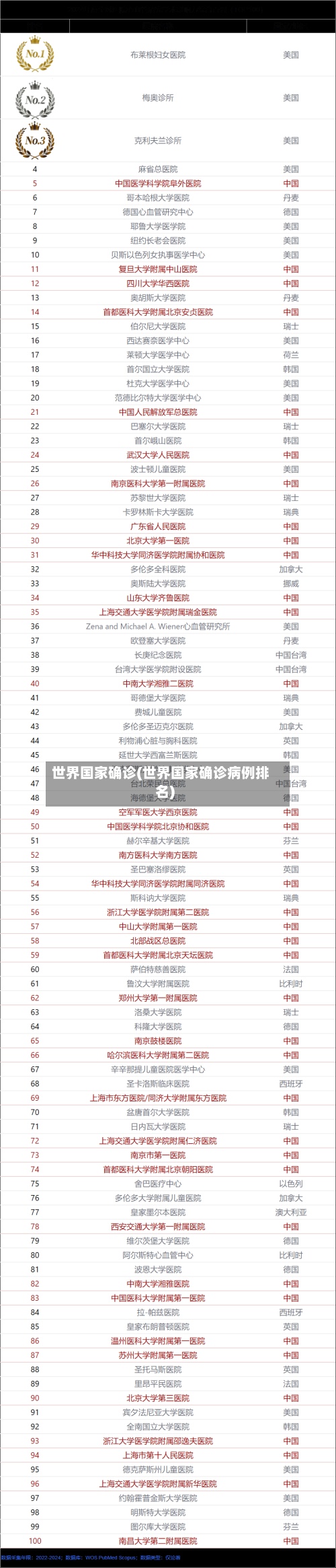 世界国家确诊(世界国家确诊病例排名)-第3张图片