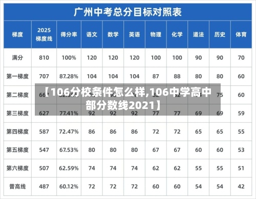 【106分校条件怎么样,106中学高中部分数线2021】