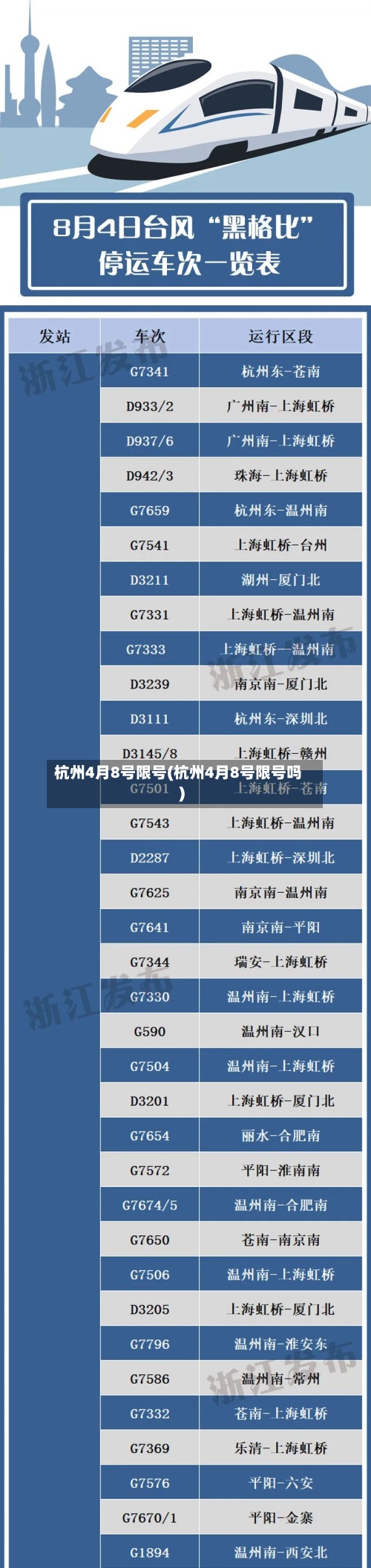 杭州4月8号限号(杭州4月8号限号吗)-第2张图片
