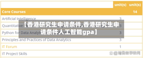 【香港研究生申请条件,香港研究生申请条件人工智能gpa】-第2张图片