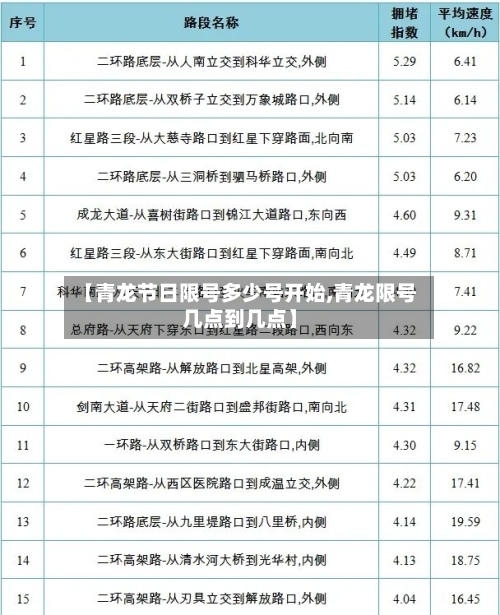 【青龙节日限号多少号开始,青龙限号几点到几点】