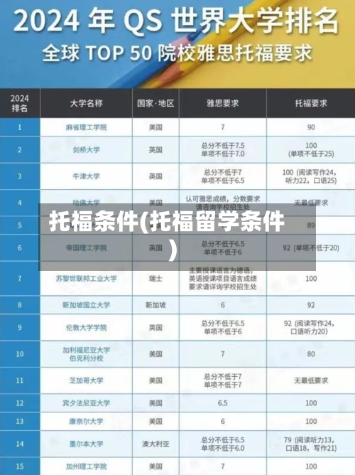 托福条件(托福留学条件)-第2张图片
