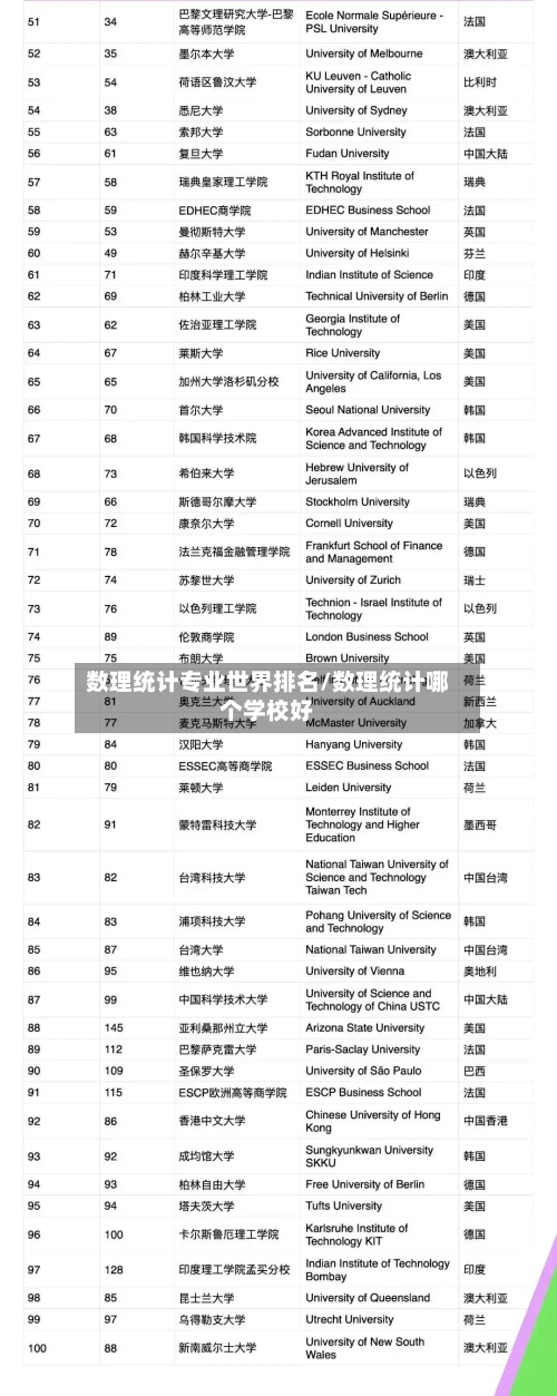 数理统计专业世界排名/数理统计哪个学校好-第2张图片