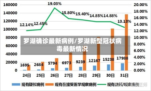 罗湖确诊最新病例/罗湖新型冠状病毒最新情况