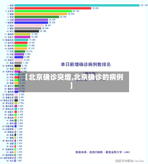 【北京确诊突增,北京确诊的病例】