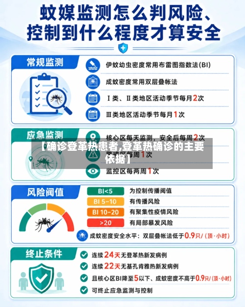 【确诊登革热患者,登革热确诊的主要依据】