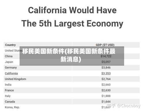 移民美国新条件(移民美国新条件最新消息)-第2张图片