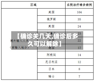 【确诊关几天,确诊后多久可以解除】