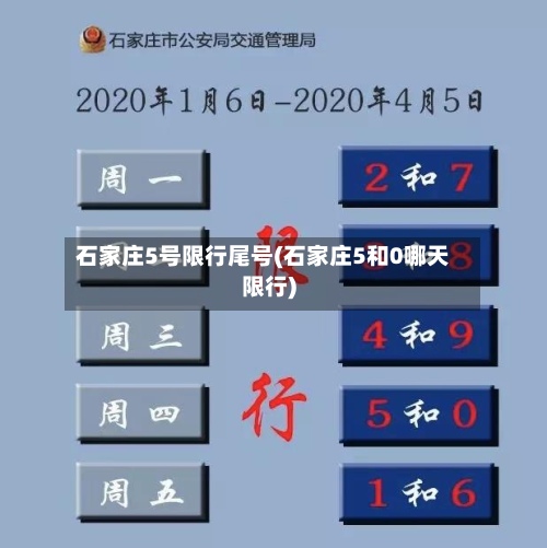 石家庄5号限行尾号(石家庄5和0哪天限行)-第2张图片