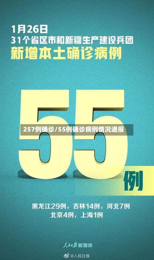 257例确诊/55例确诊病例情况通报-第2张图片