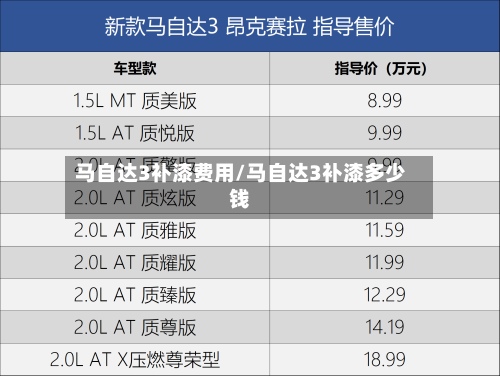 马自达3补漆费用/马自达3补漆多少钱-第3张图片