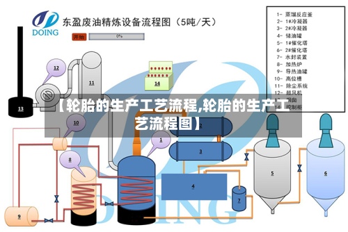 【轮胎的生产工艺流程,轮胎的生产工艺流程图】-第2张图片