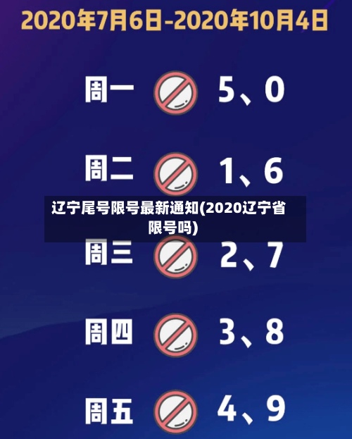 辽宁尾号限号最新通知(2020辽宁省限号吗)